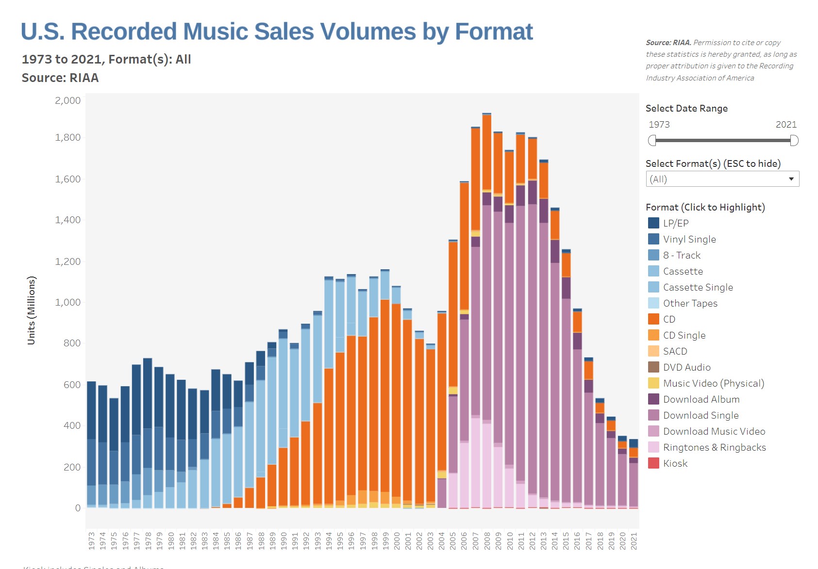 Müzik CD'si satışları 17 yıl sonra ilk kez arttı