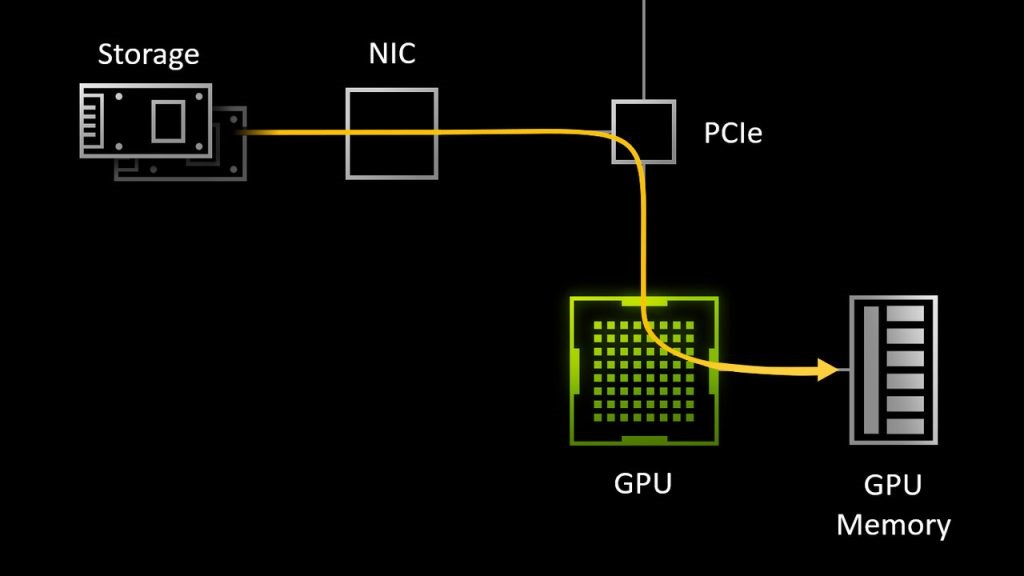 Windows'a DirectStorage desteği geldi: İşte detaylar