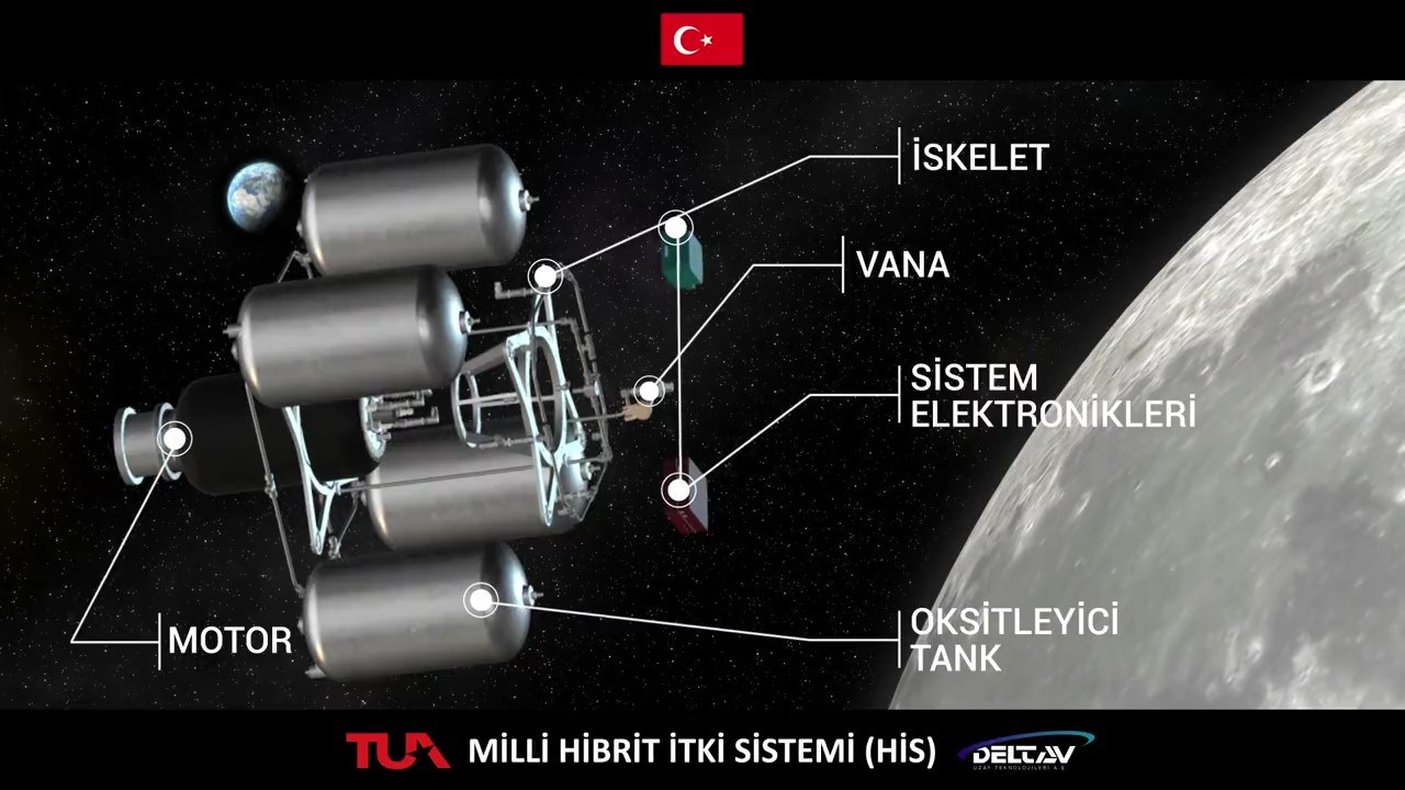 Milli Hibrit İtki Sistemi'nin görüntüleri paylaşıldı