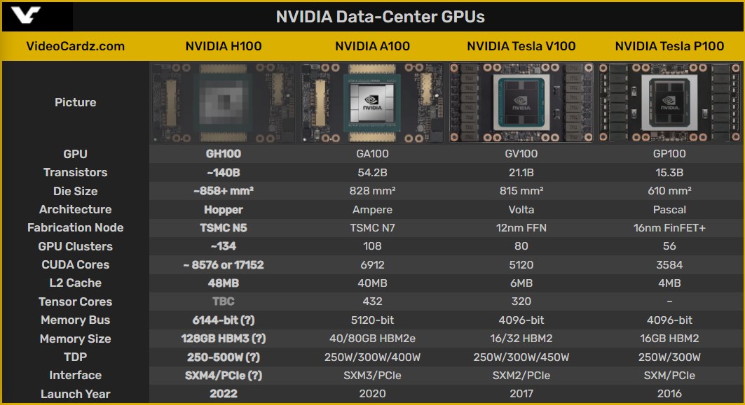 Nvidia GH100 özellikleri ortaya çıktı