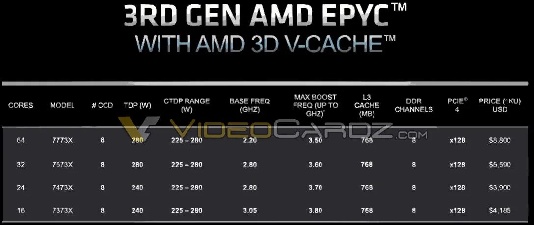 AMD EPYC Milan-X