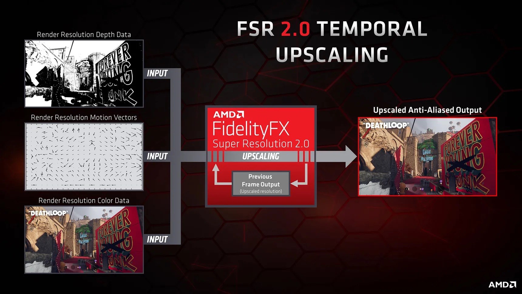 AMD FSR 2.0, Xbox konsollarına ve Nvidia GPU'larına geliyor