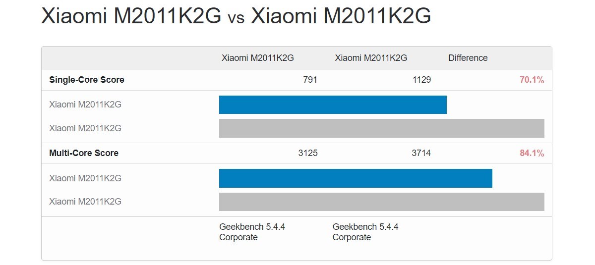 Xiaomi Mi 11