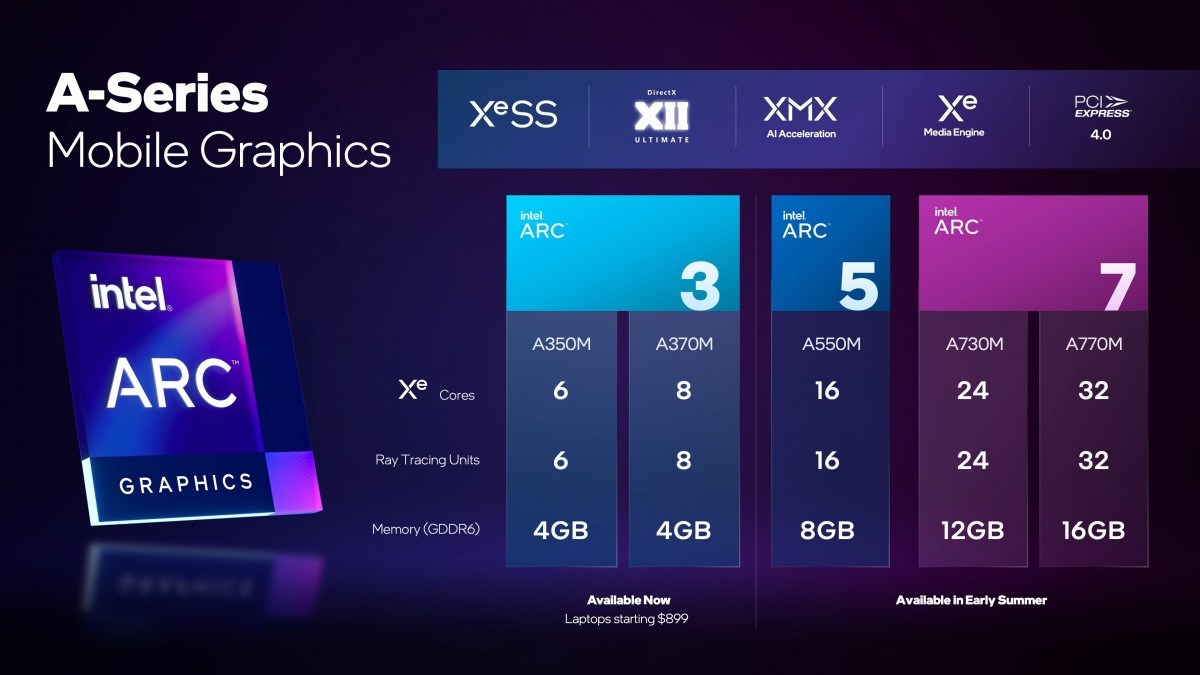 Intel Arc ekran kartları karşınızda