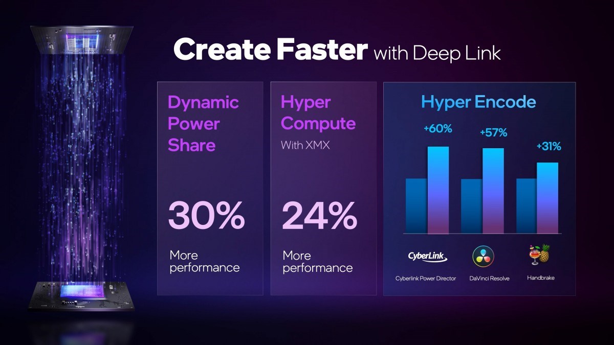 Intel Arc ekran kartları karşınızda