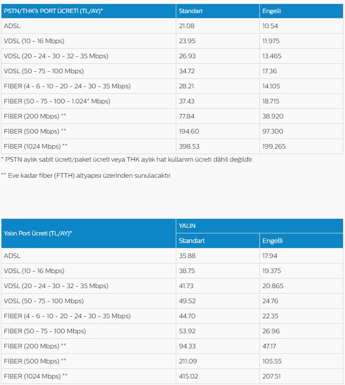 Türk Telekom’un yüzde 67 oranındaki zammı ertelendi