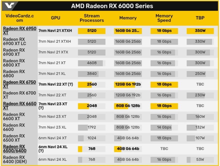Radeon RX 6950XT