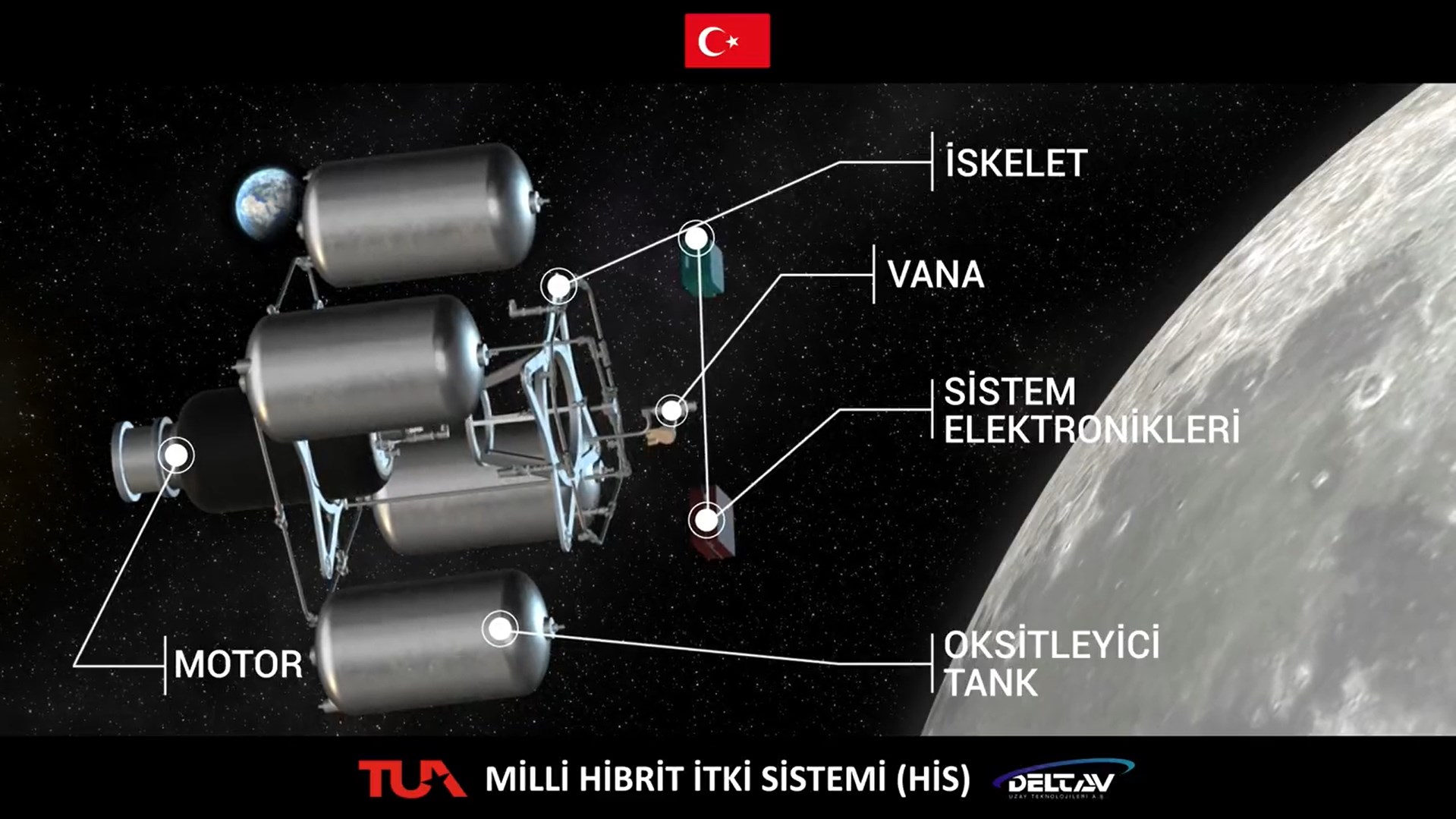 Milli Hibrit İtki Sistemi'nin ilk testi yapıldı