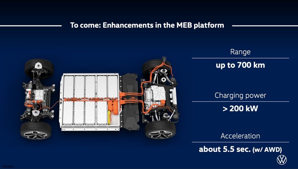 Volkswagen, MEB platformunun menzilini 700 km'ye çıkaracak
