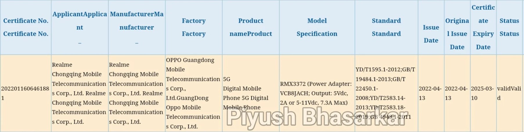 Realme GT Neo 3T sertifika sitelerinde göründü