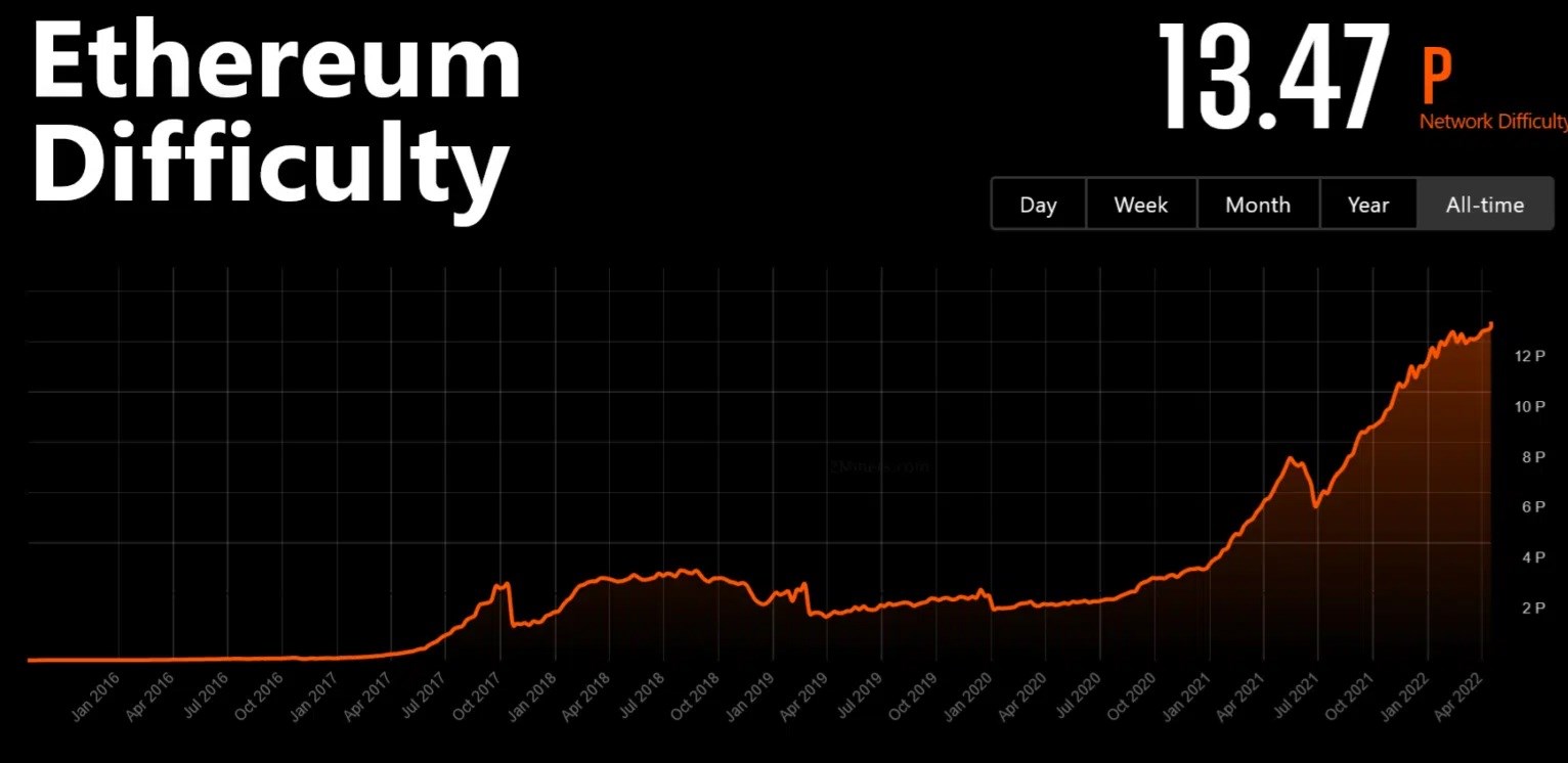 Ethereum