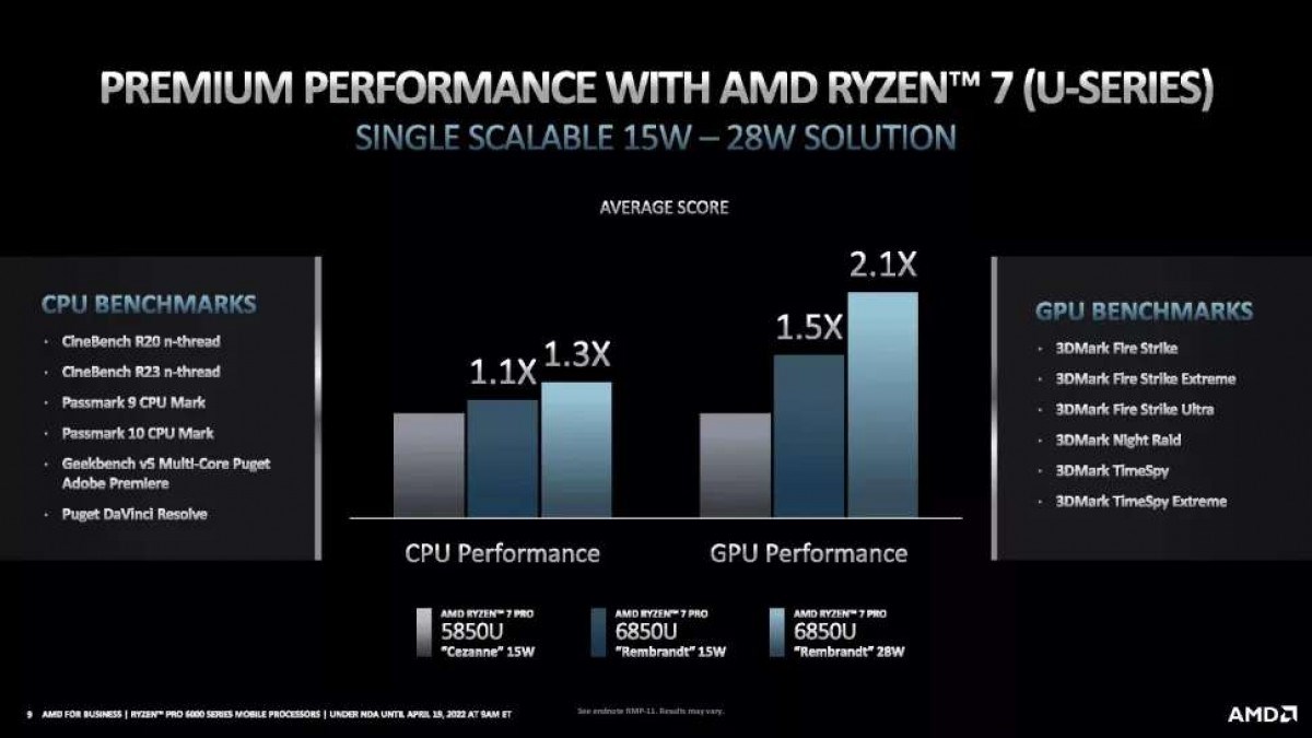 Ryzen 9 Pro 6950H 