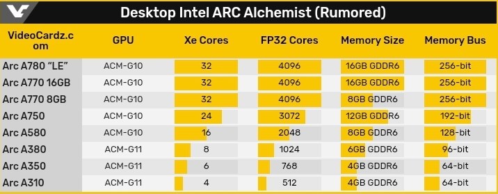 Intel Arc