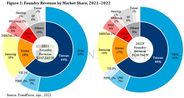 TSMC