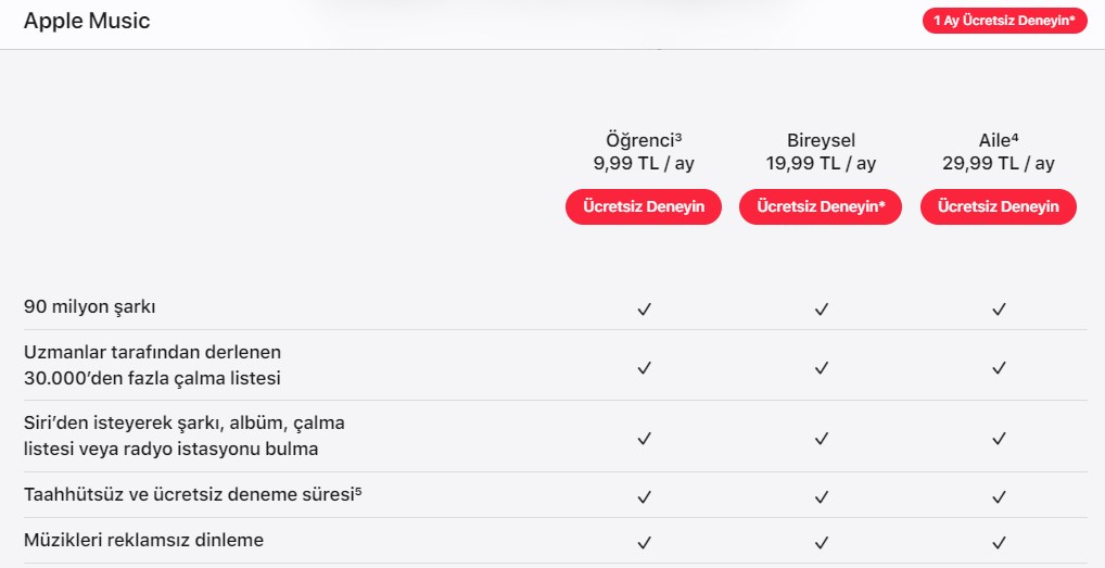 Apple Music'e zam geldi: Apple Music 2022 fiyatları