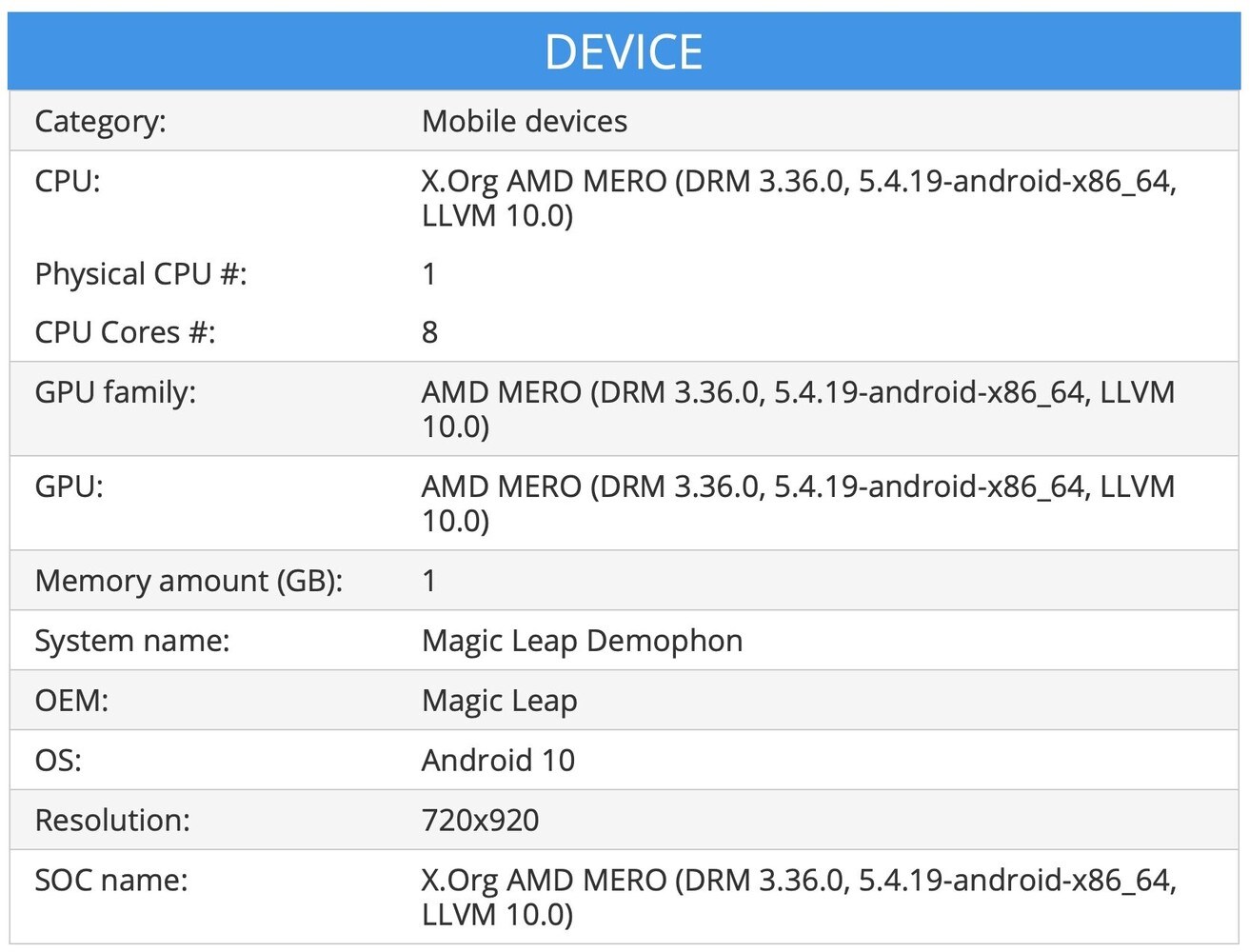 AMD Mero