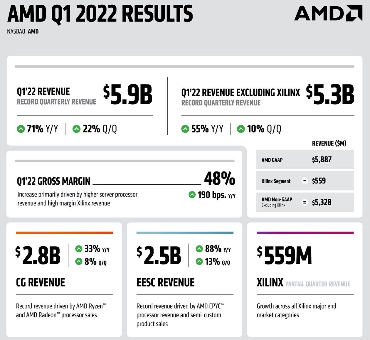 AMD