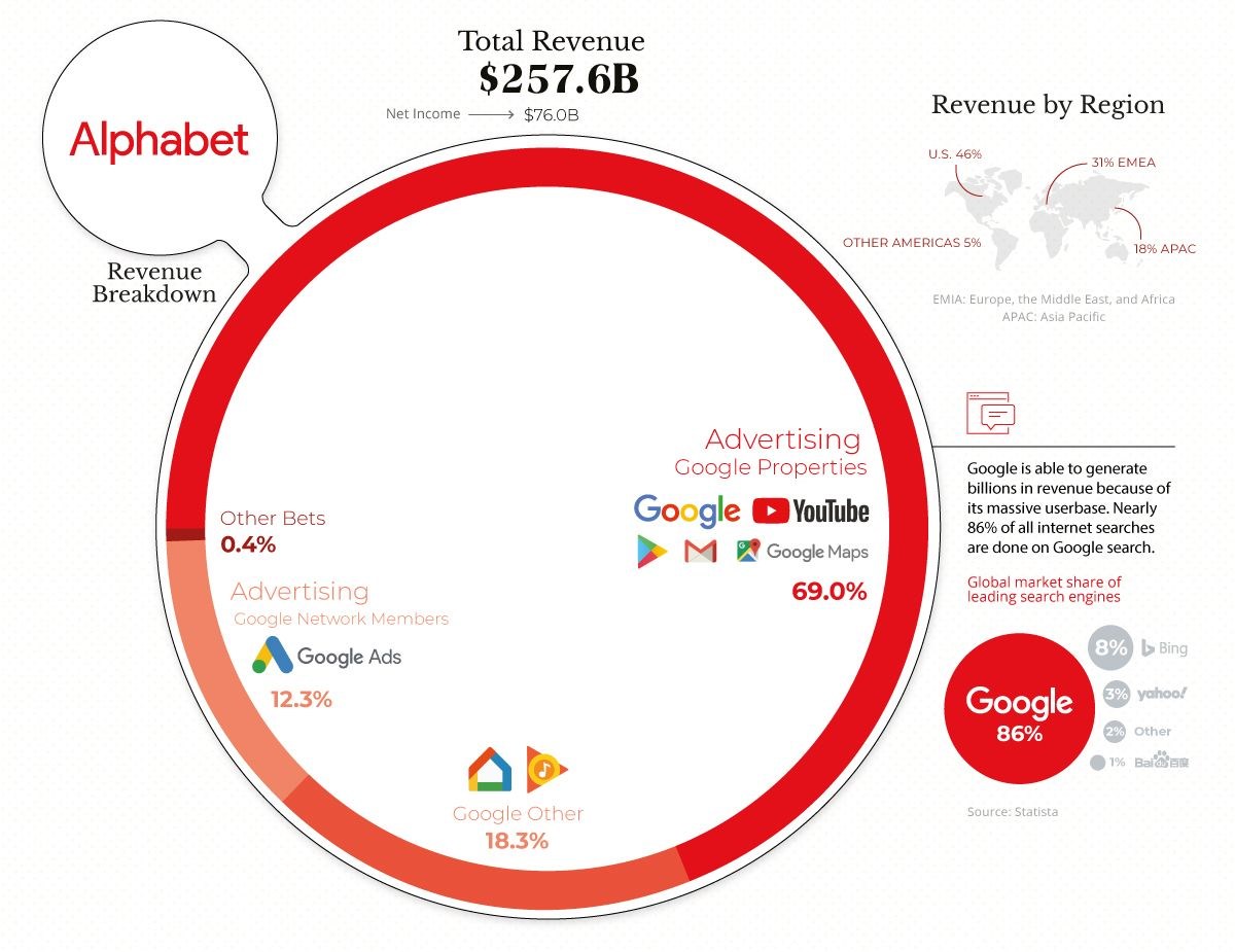 Teknoloji devleri milyarlarca doları nasıl kazanıyor?