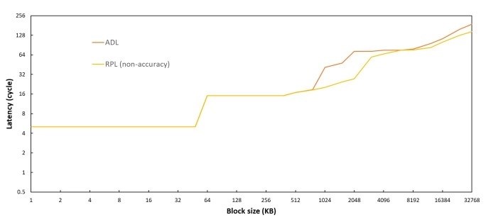 Intel Core i9-13900K