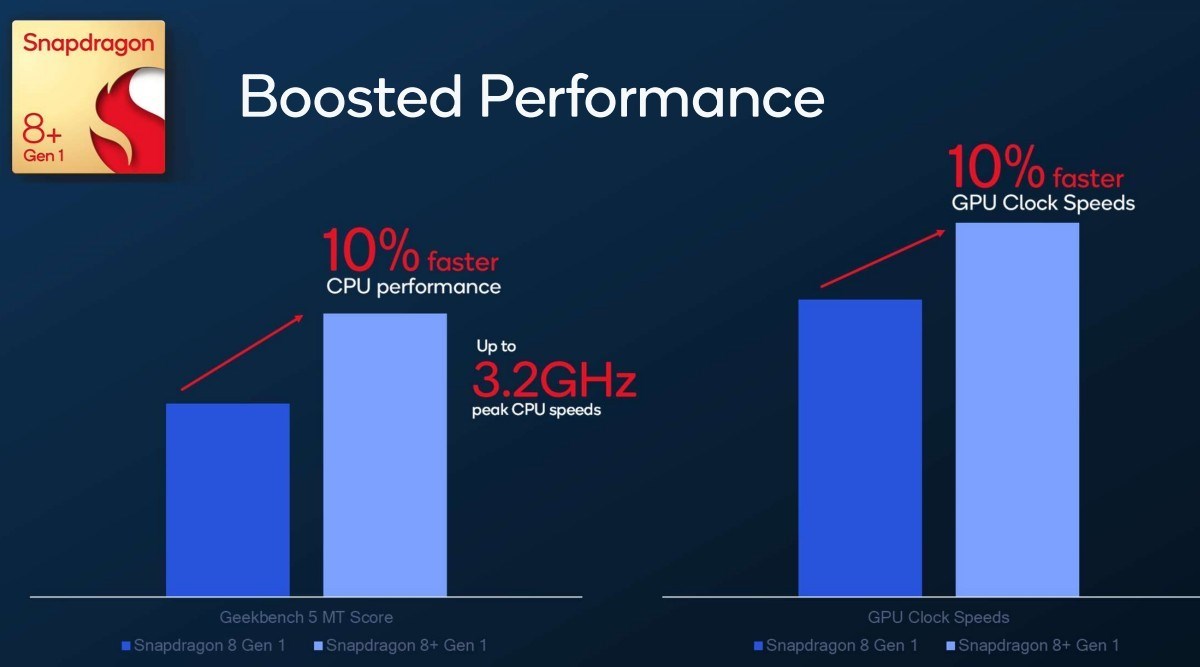 Qualcomm Snapdragon 8 Plus Gen 1 tanıtıldı: İşte özellikleri