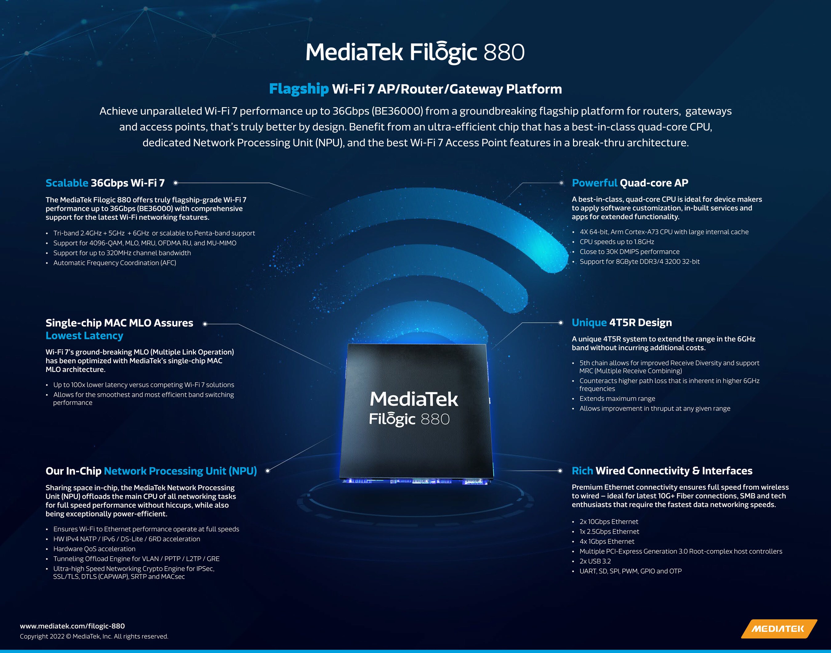 Filogic 880