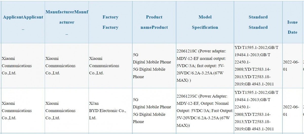 Xiaomi'nin yeni amiral gemisi telefonları 3C sertifikası aldı