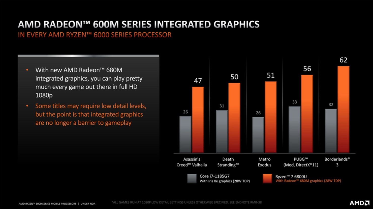  Ryzen 6000 