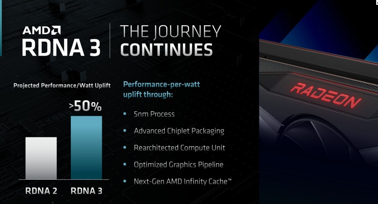 AMD'nin yeni nesil ekran kartlarından ilk bilgiler geldi