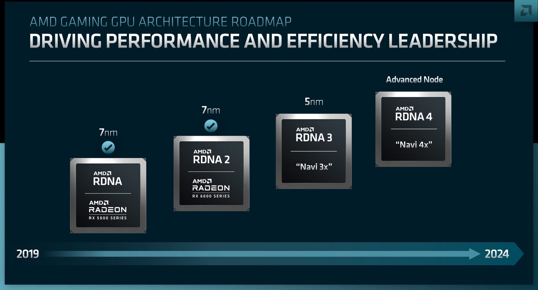 AMD'nin yeni nesil ekran kartlarından ilk bilgiler geldi