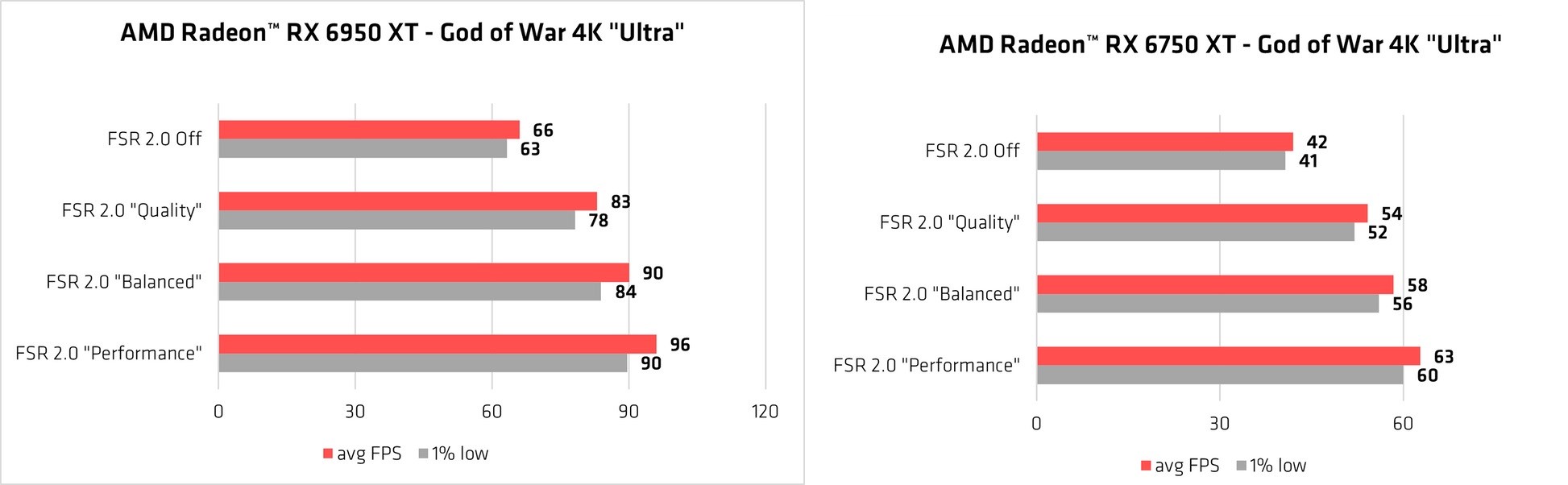 AMD FSR 2.0 desteği eklenecek yeni oyunlar belli oldu