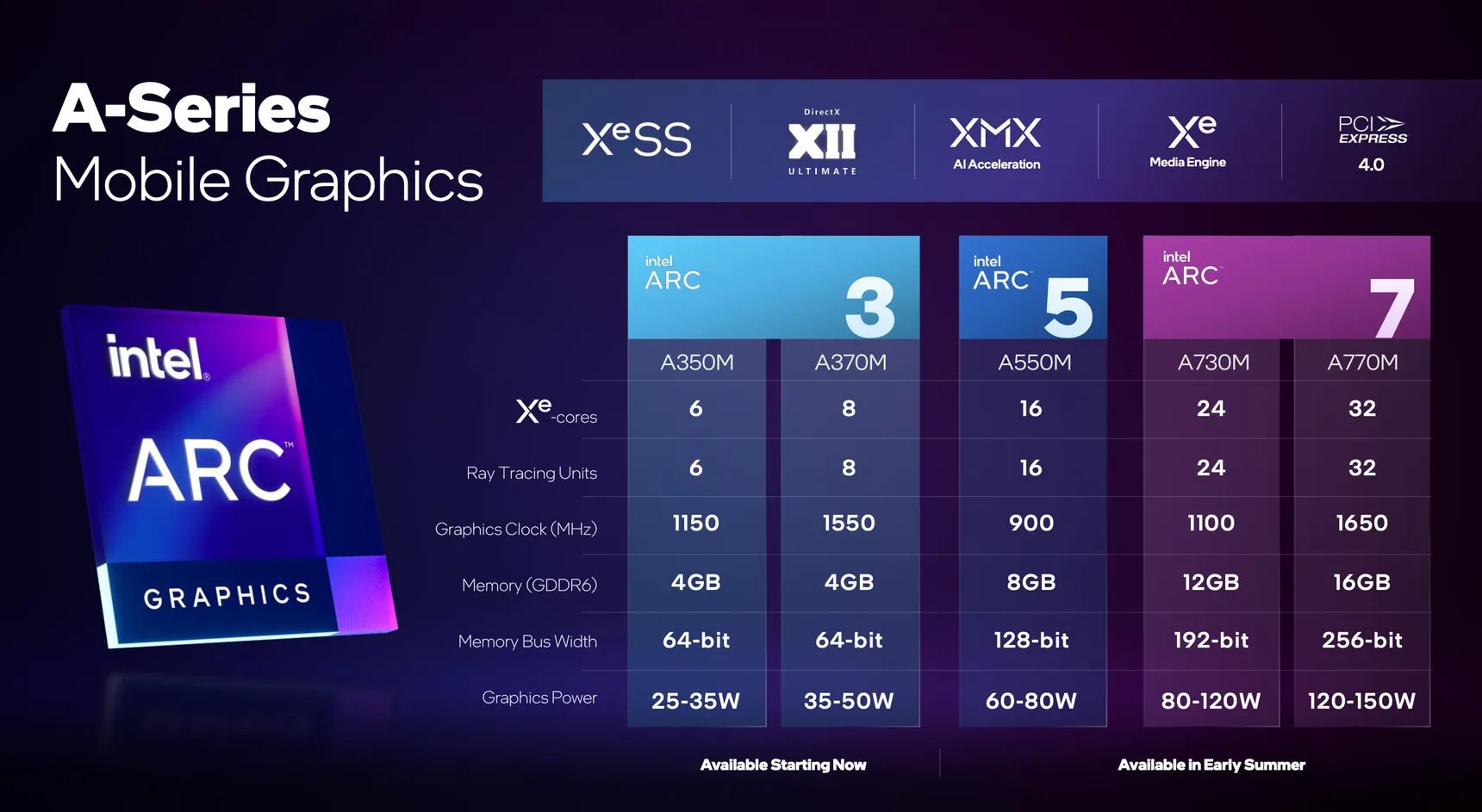 Intel'in yeni ekran kartları Resizable BAR desteği ile gelebilir