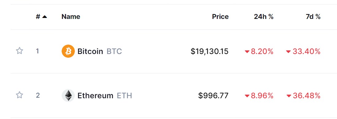 Bitcoin fiyatı
