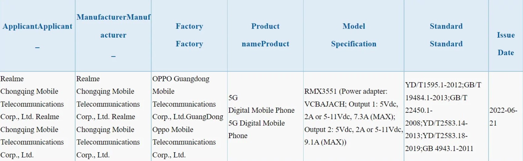 Realme GT 2 Master Explorer 3C sertifika sitesinde göründü