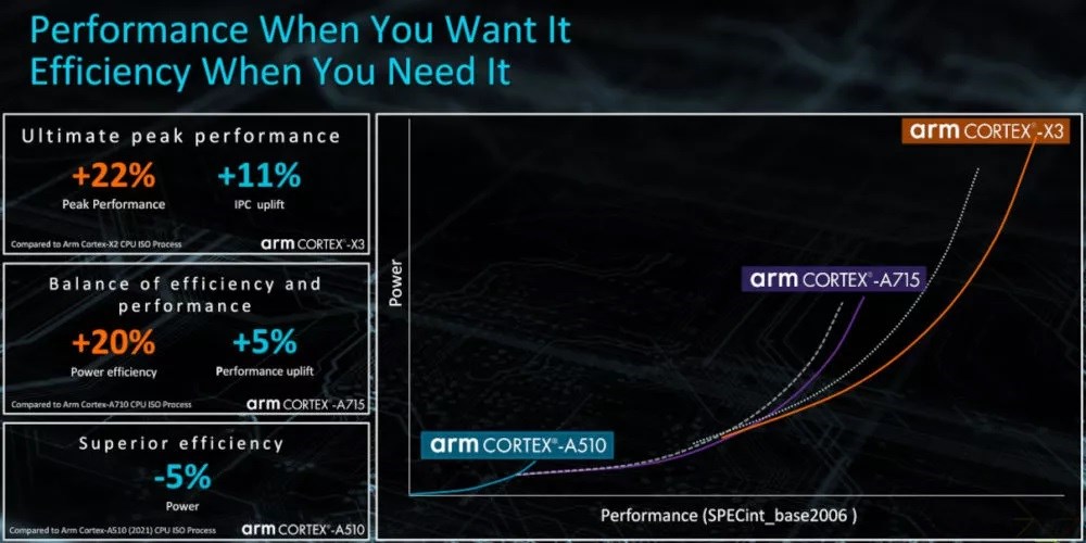 ARM Cortex-A715