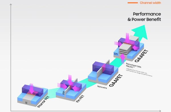 samsung 3nm chip performansı