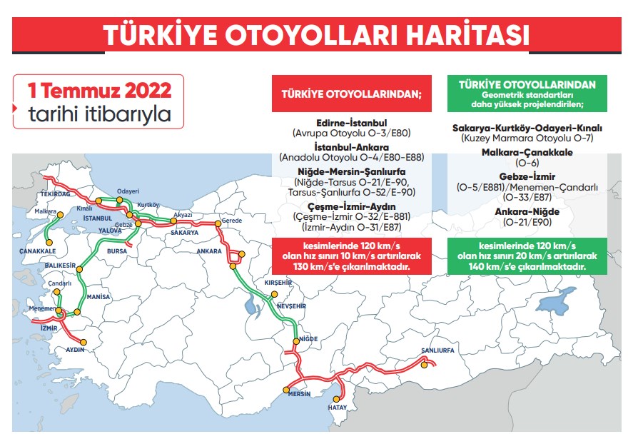 Otoyollarda yeni hız sınırı uygulaması başladı