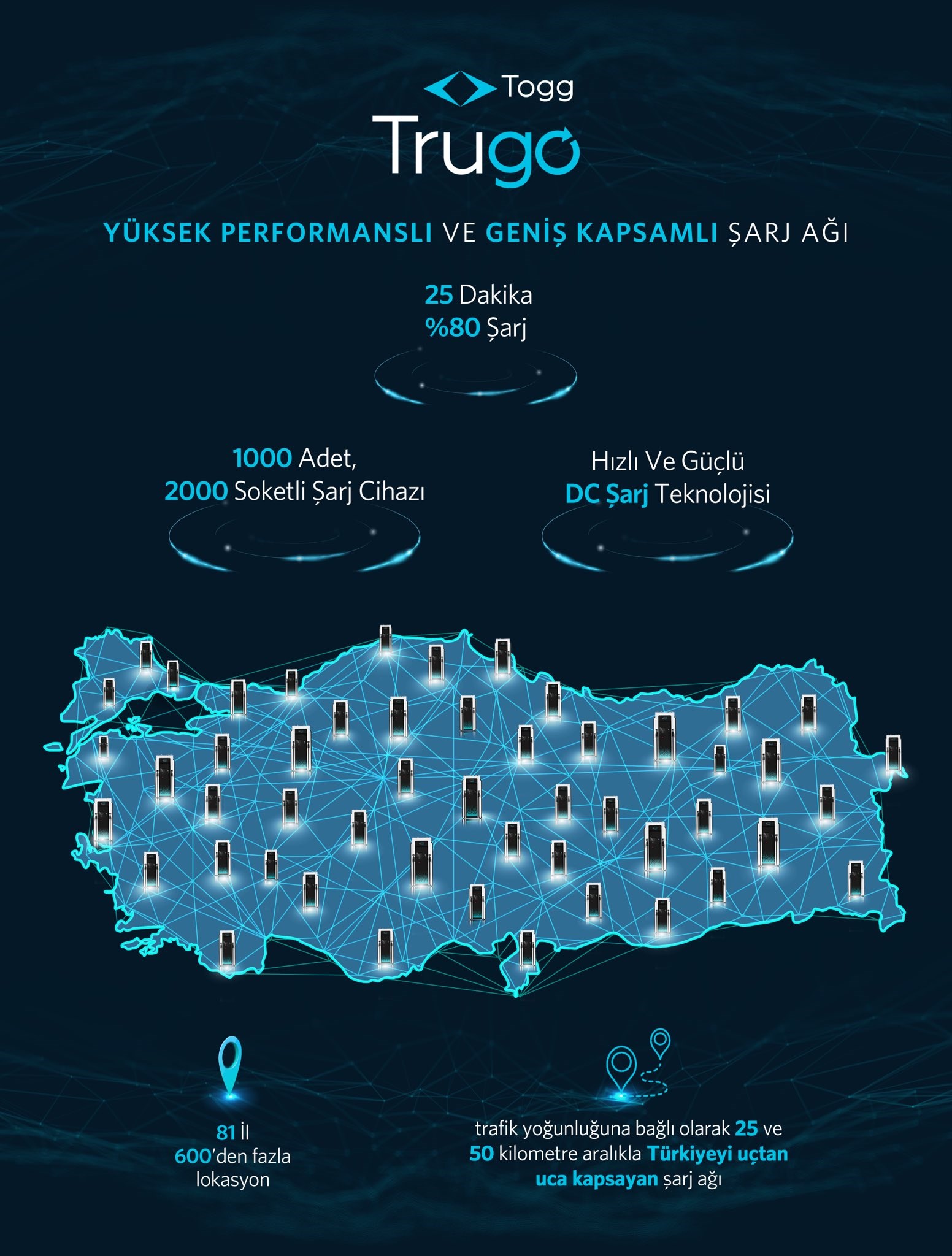 TOGG, kendi şarj istasyonu ağını kurmak için lisans aldı