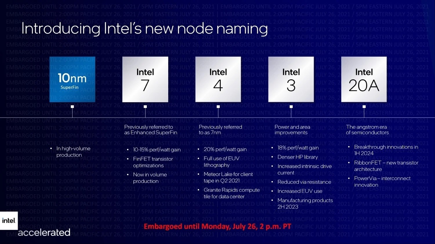Intel’in 14. nesil işlemcileri beklenenden daha erken gelebilir