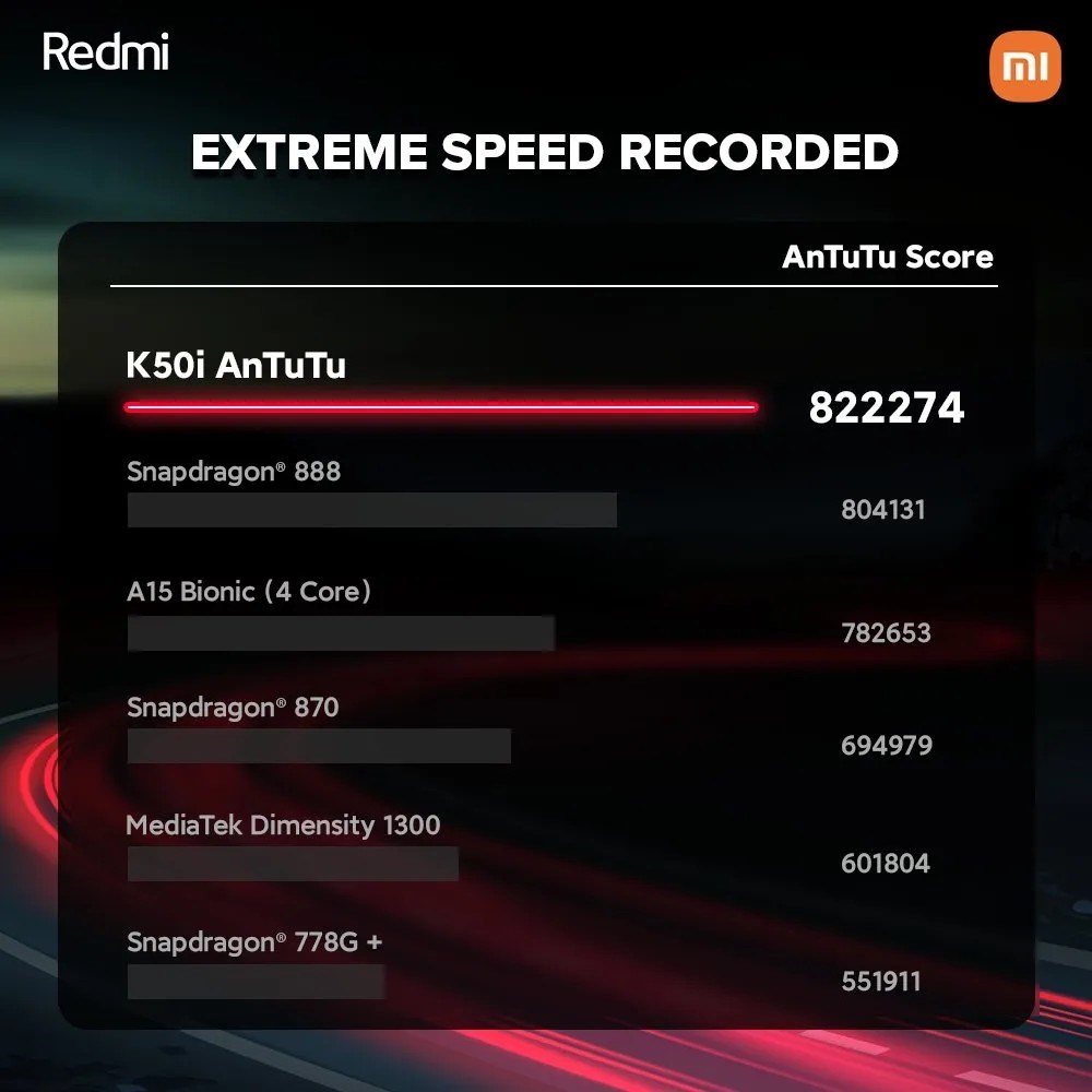 Redmi K50i, AnTuTu testinde Snapdragon 888 ve A15 Bionic'i geçti