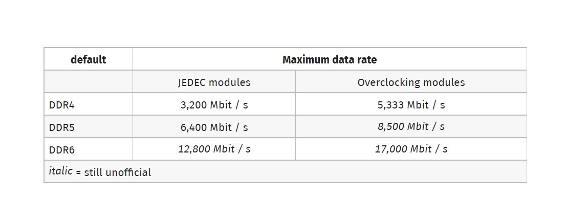 DDR6