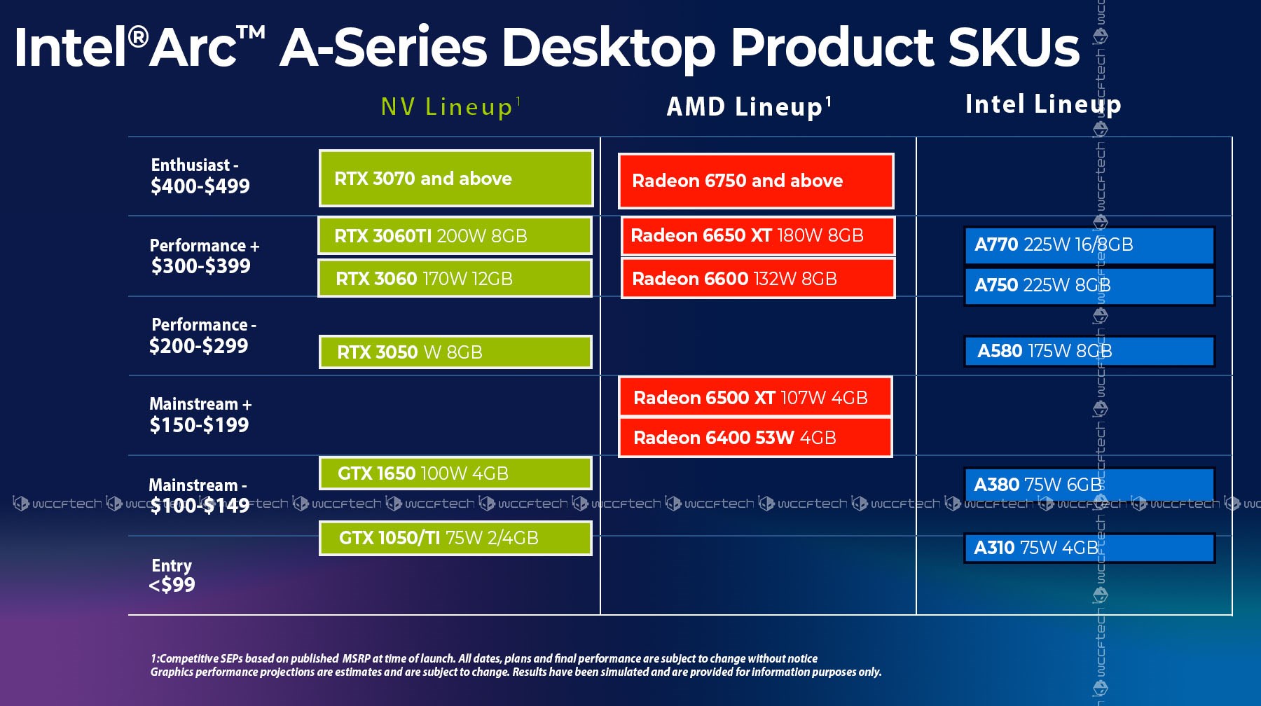 Intel Arc masaüstü ekran kartı serisinin fiyatları sızdırıldı
