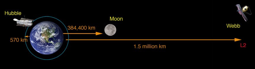 Hubble ve James Webb'in görüntülü karşılaştırması