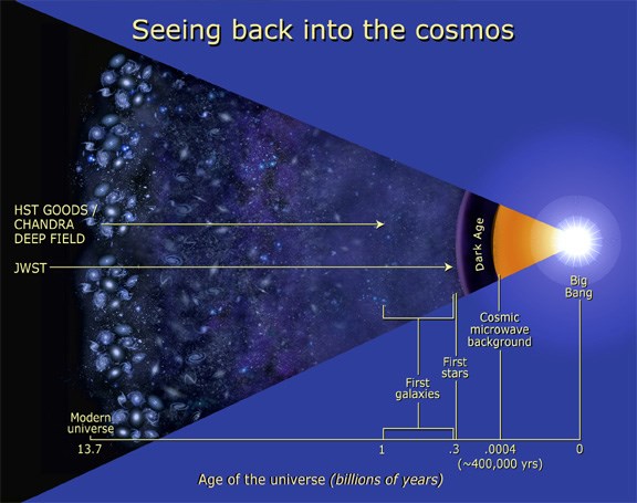 Hubble ve James Webb'in görüntülü karşılaştırması