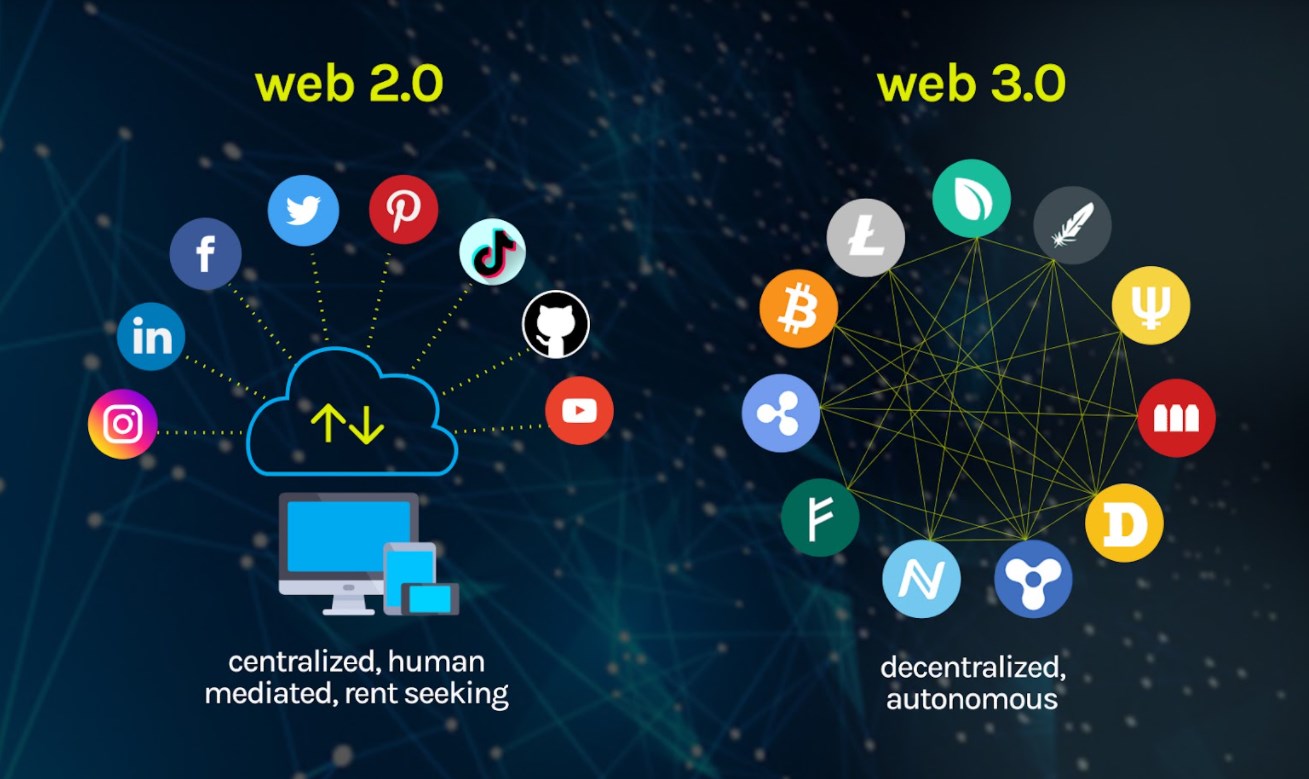 Web 3.0 nedir, özellikleri neler?