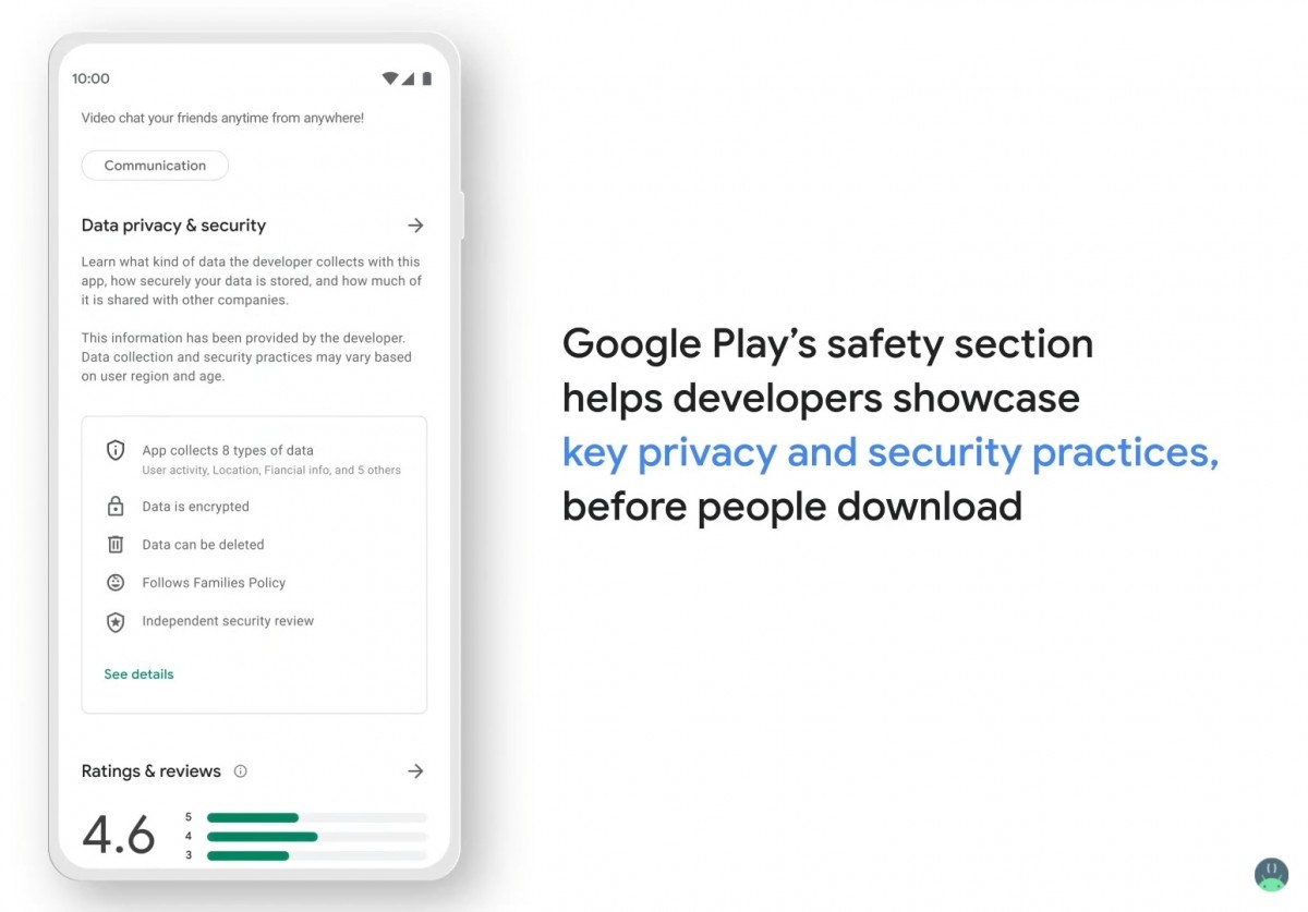 Google Play Data Safety programı