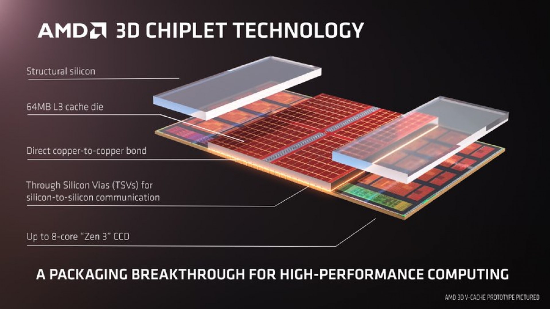 AMD Zen 4 3D V-Cache işlemciler beklenenden erken çıkış yapabilir