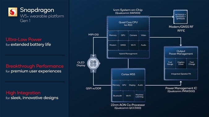 Akıllı saatler için yeni Snapdragon işlemcileri tanıtıldı