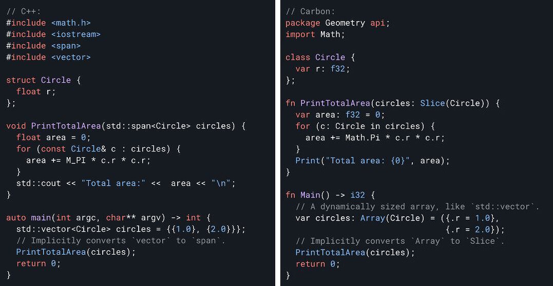 Google yeni Carbon programlama dilini duyurdu: C++'ın halefi