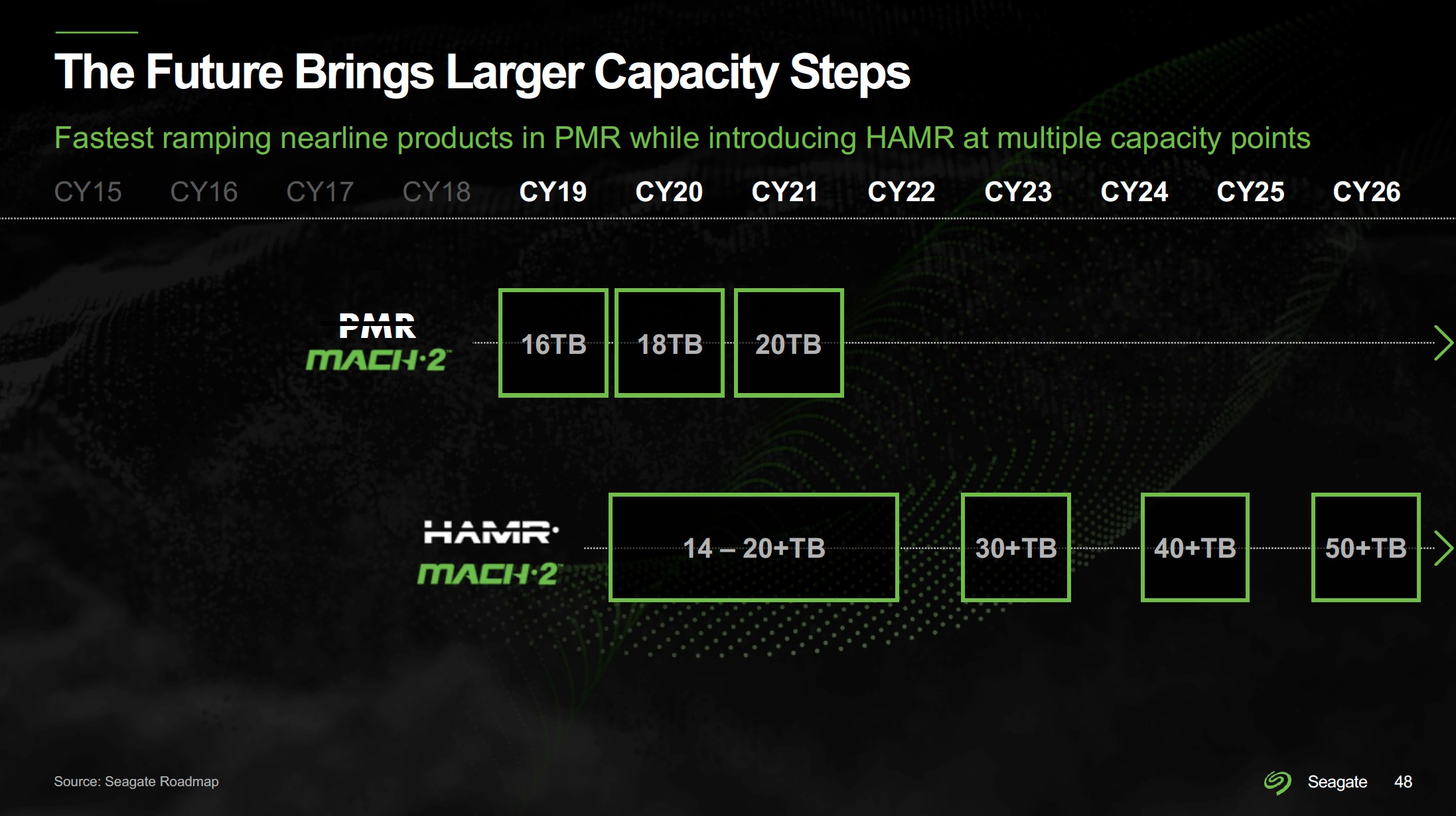 HDD