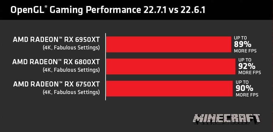 AMD, kendi ses engelleme teknolojisini Adrenalin sürücüsüne ekledi